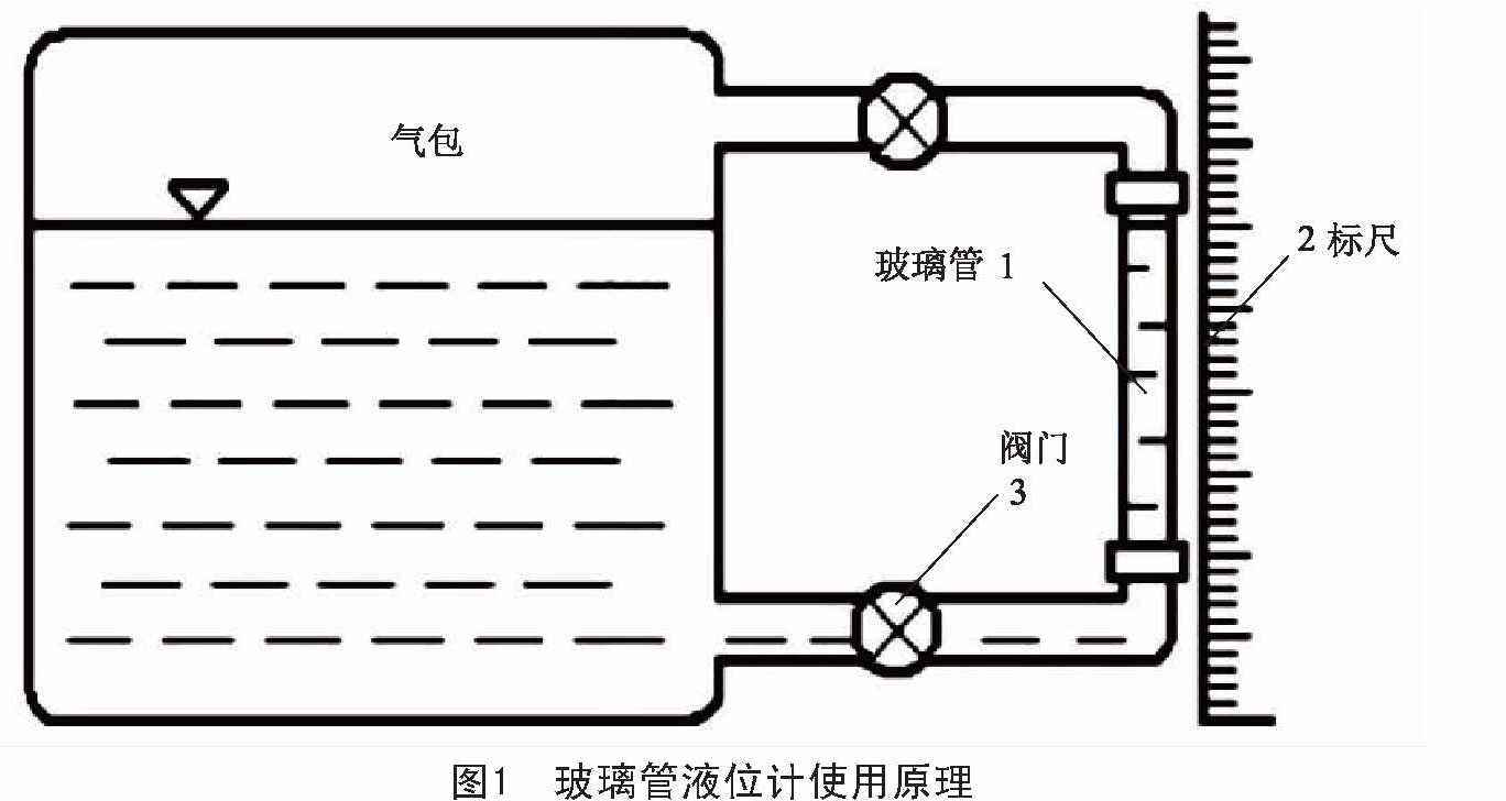 玻璃管液位計(jì)