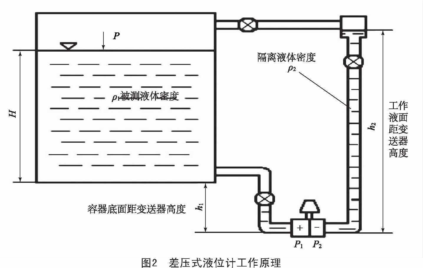 差壓液位計(jì)