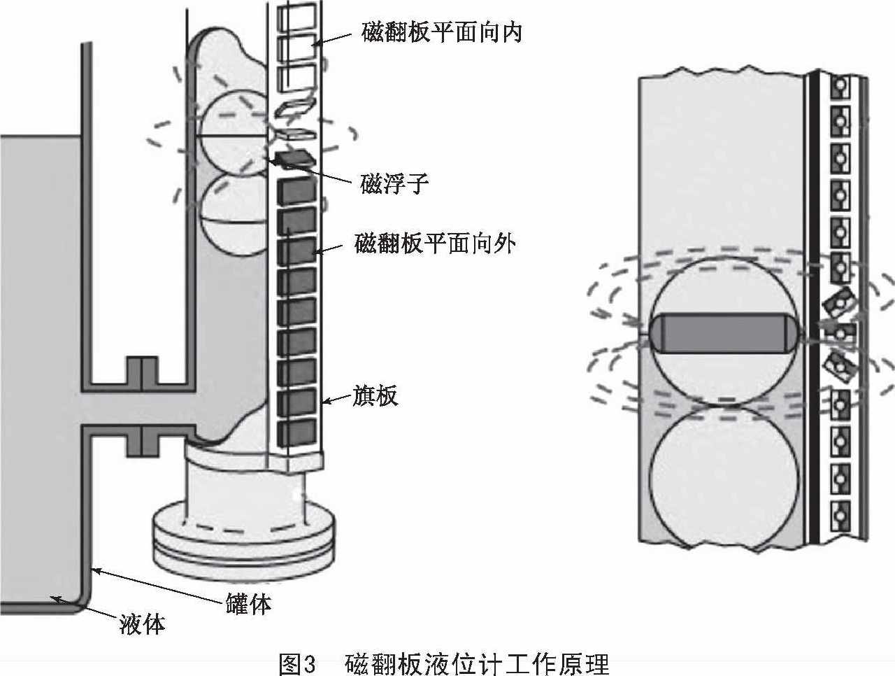 磁翻板液位計(jì)