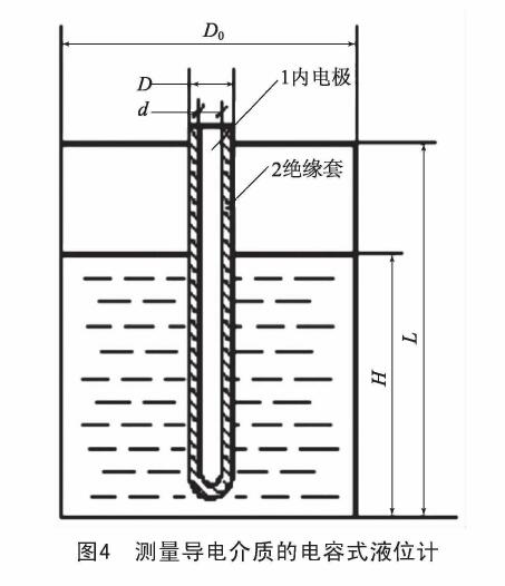 液位計(jì)