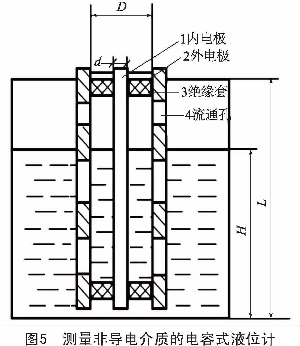 液位計(jì)