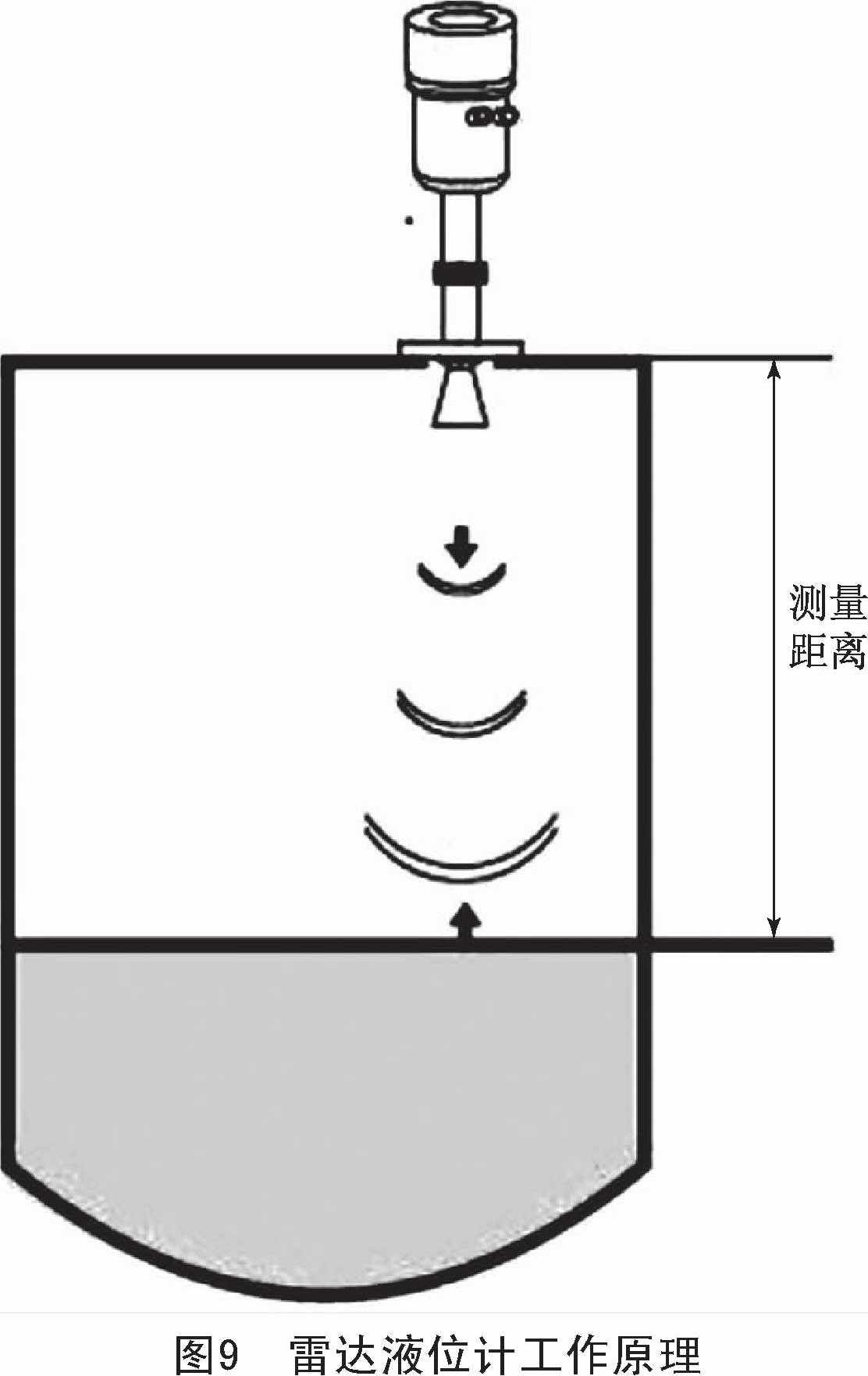 液位計(jì)