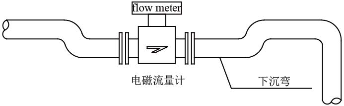 電磁流量計(jì)