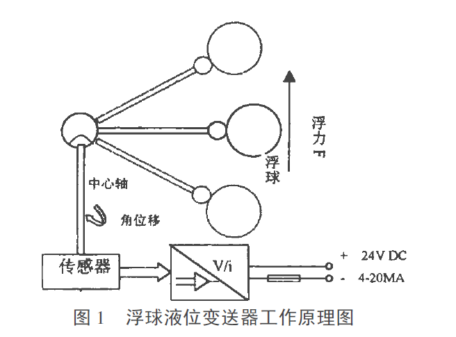 浮球液位變送器