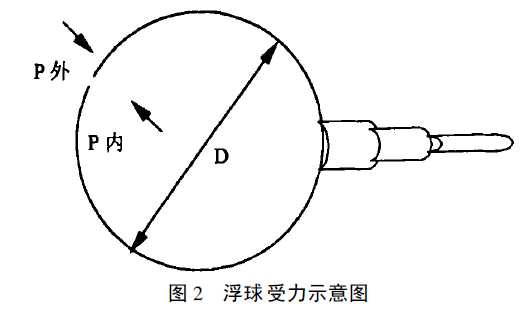 浮球液位變送器