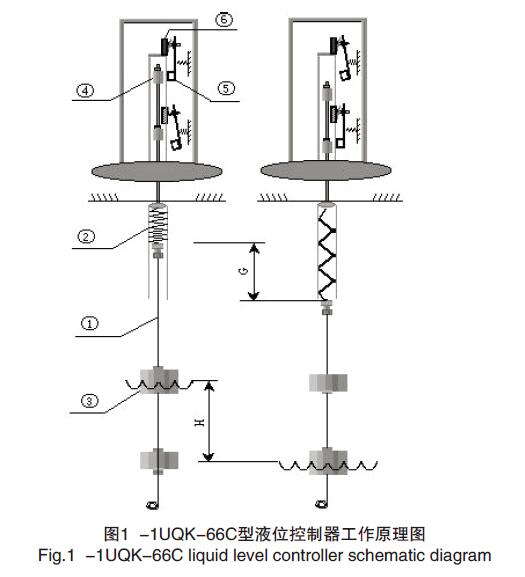 液位控制器