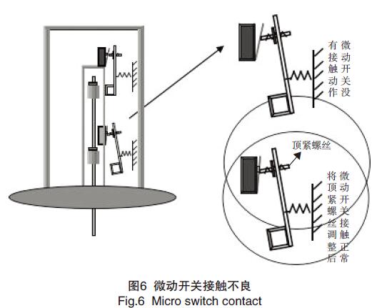 液位控制器