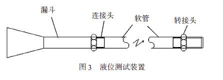 液位計(jì)系統(tǒng)