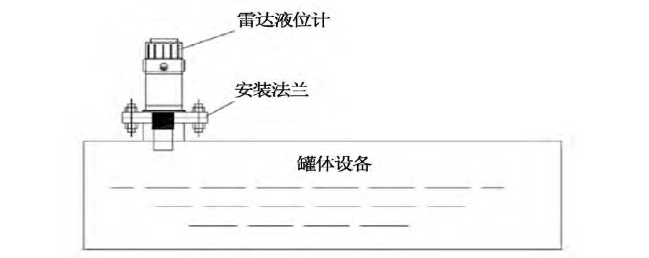 液氨液位計