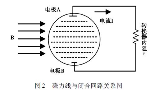 電磁流量計(jì)精度分析