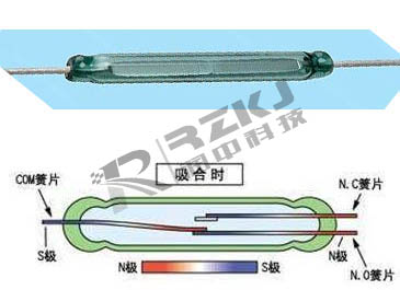 磁翻板液位計(jì)干簧管