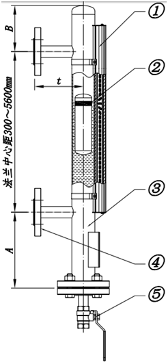 磁翻板液位計原理