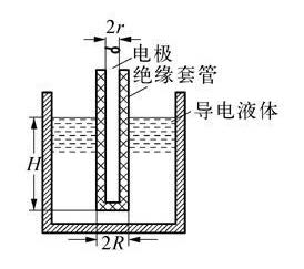 射頻導納液位計