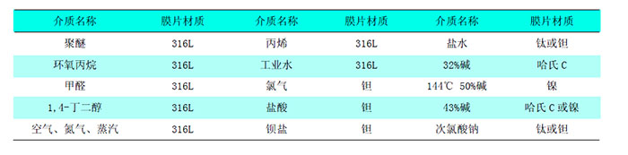 差壓變送器可測量哪些介質(zhì)