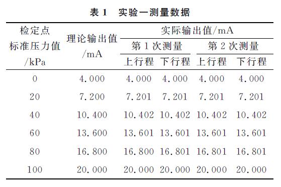 差壓變送器圖1