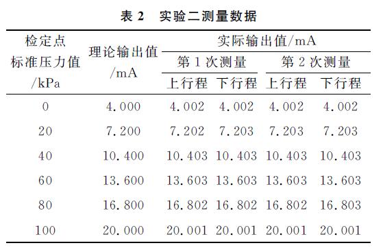 差壓變送器圖2