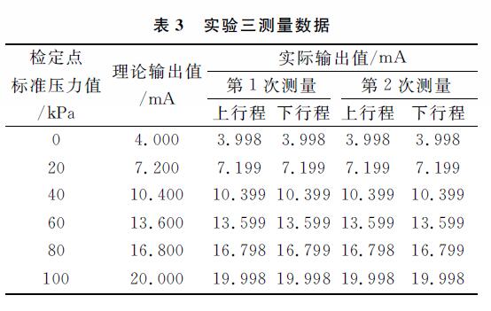 差壓變送器圖3