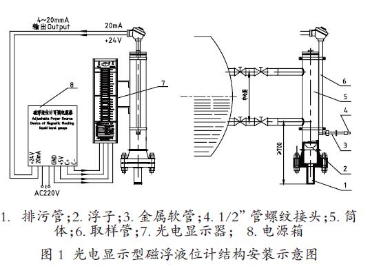 磁敏雙色磁翻板液位計結(jié)構(gòu)示意圖