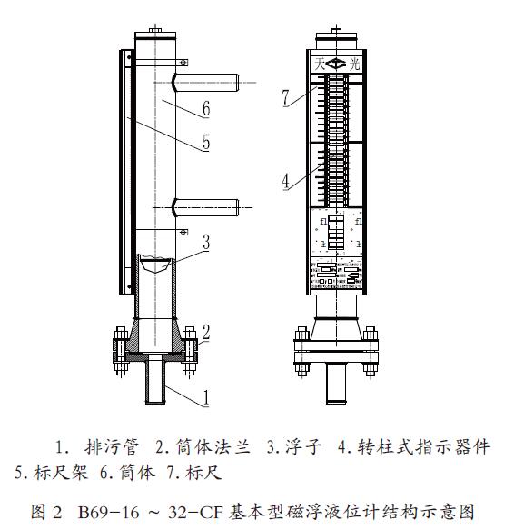 基本型磁翻板液位計結(jié)構(gòu)示意圖