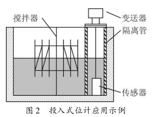 投入式位計(jì)應(yīng)用示例