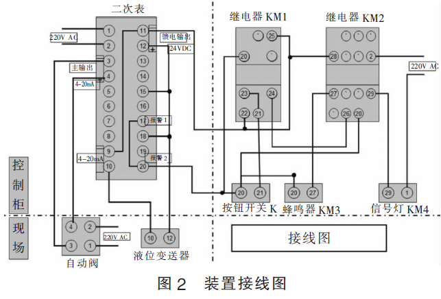 磁翻板液位計(jì)與液位控制系統(tǒng)