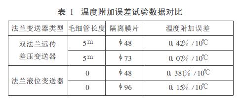 法蘭式液位變送器