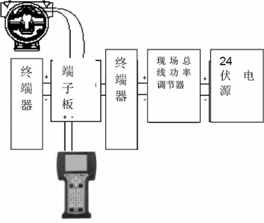 智能壓力變送器校驗(yàn)