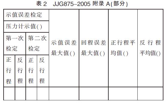 壓力變送器校驗(yàn)