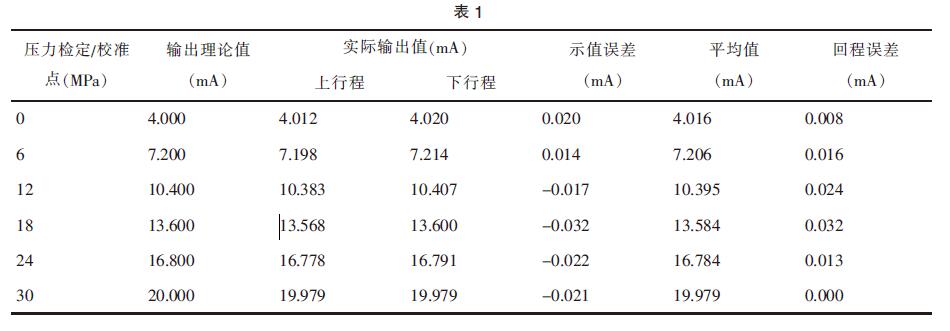 壓力變送器校驗(yàn)