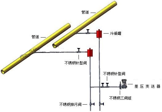 差壓流量變送器