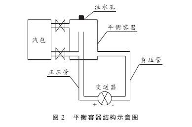 液位計