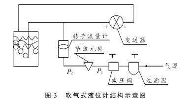 液位計