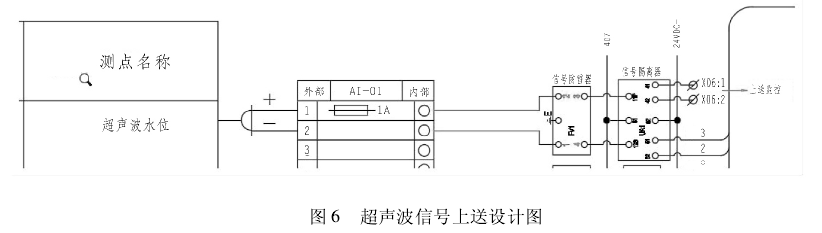 超聲波液位計