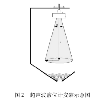 超聲波液位計