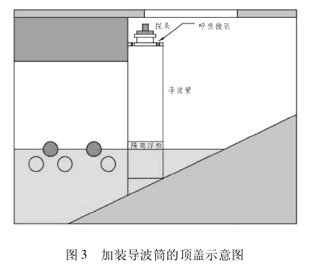 超聲波液位計