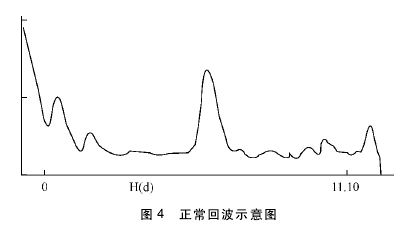 雷達物位計