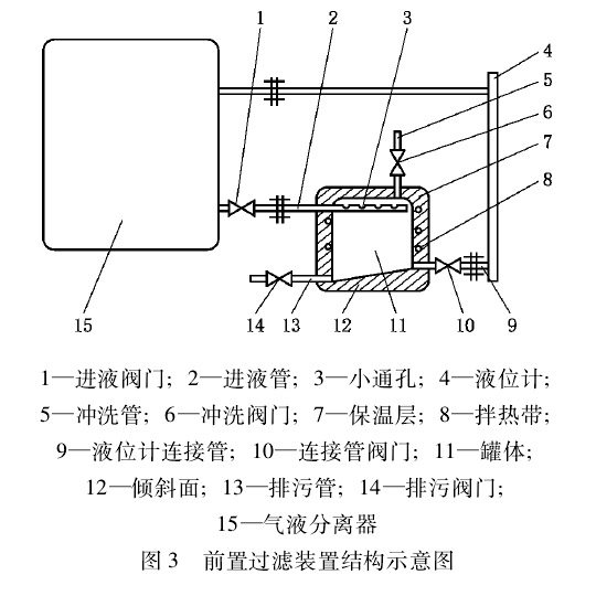 磁翻板液位計(jì)