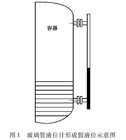 磁翻板液位計(jì)