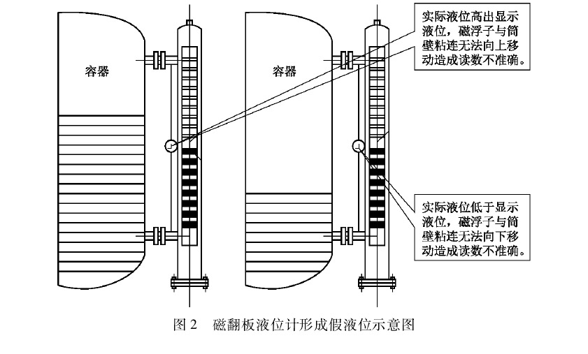 磁翻板液位計(jì)