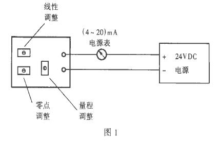 靜壓式液位計(jì)