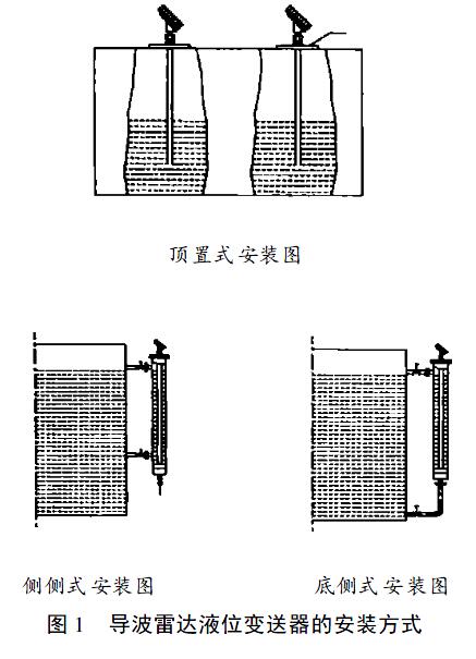 導(dǎo)波雷達(dá)液位計(jì)