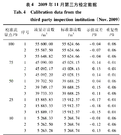 流量計(jì)信息網(wǎng)內(nèi)容圖片