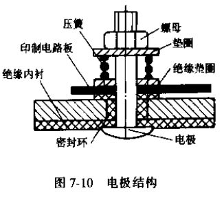 電磁流量傳感器電極結(jié)構(gòu)圖