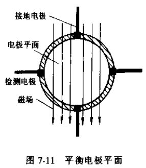 電磁流量傳感器平衡電極平面圖