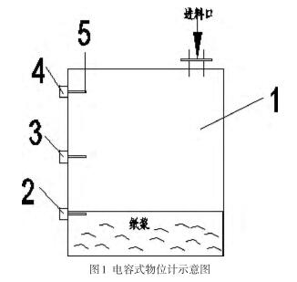 電容式物位計(jì)示意圖