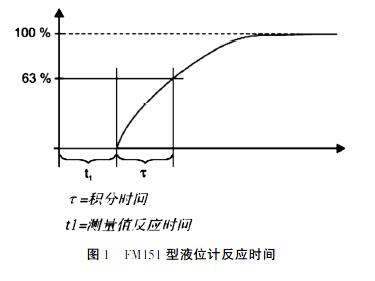 超聲波液位計(jì)