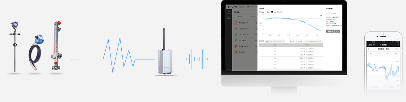 GPRS通訊無線互聯(lián)網(wǎng)遠程監(jiān)控液位計(變送器)