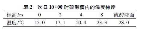 表格2