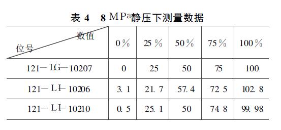 液位計(jì)測(cè)量數(shù)據(jù)