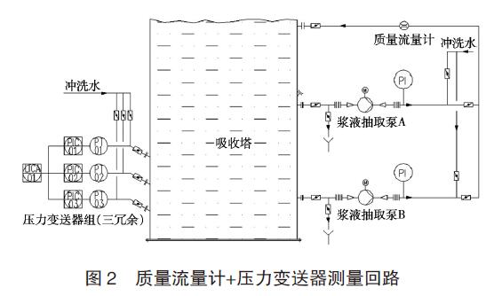 差壓變送器應用圖例